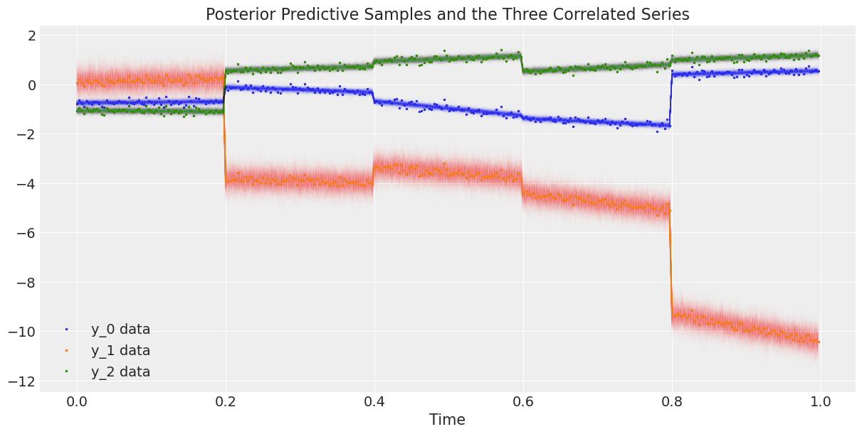 ../_images/MvGaussianRandomWalk_demo_16_0.png