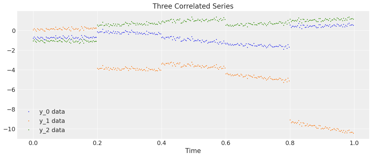../_images/MvGaussianRandomWalk_demo_4_0.png
