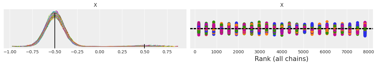 ../_images/SMC2_gaussians_14_1.png