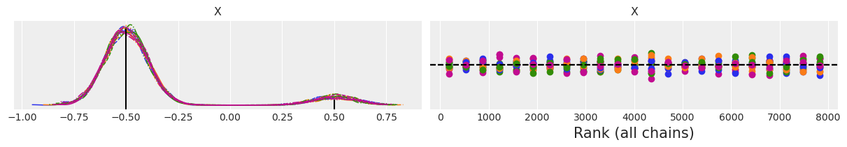../_images/SMC2_gaussians_8_1.png