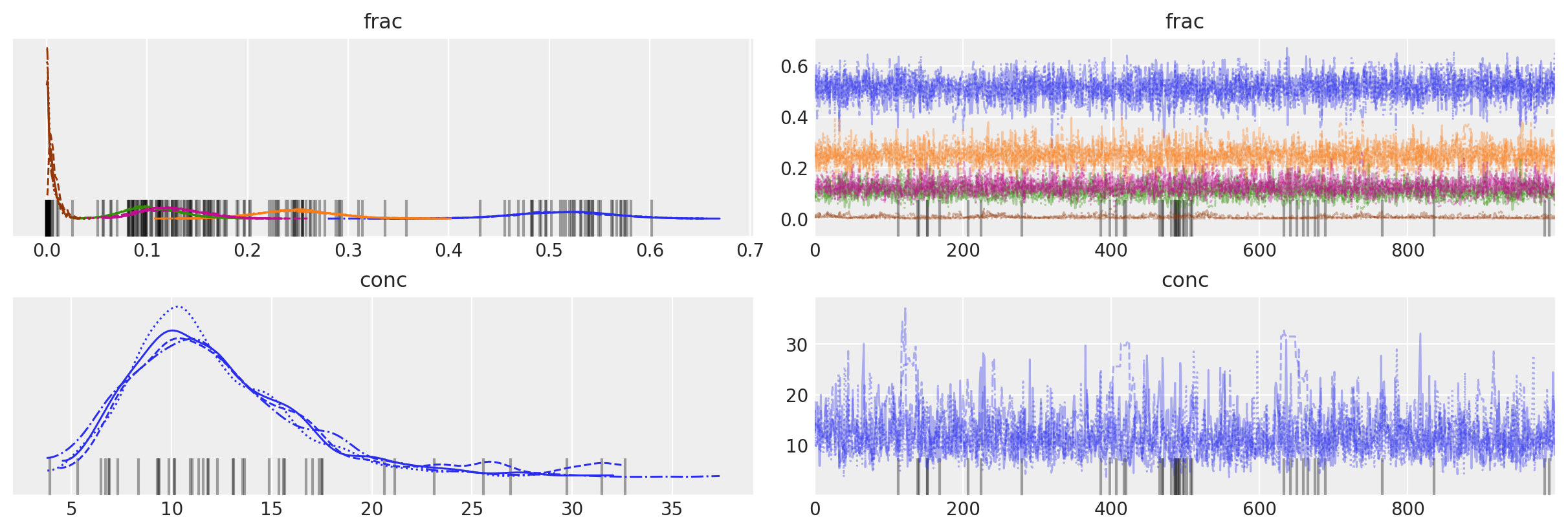 ../_images/dirichlet_mixture_of_multinomials_28_0.png