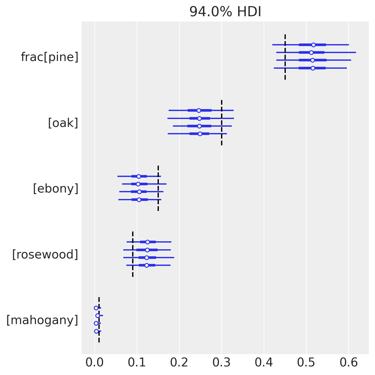 ../_images/dirichlet_mixture_of_multinomials_30_0.png