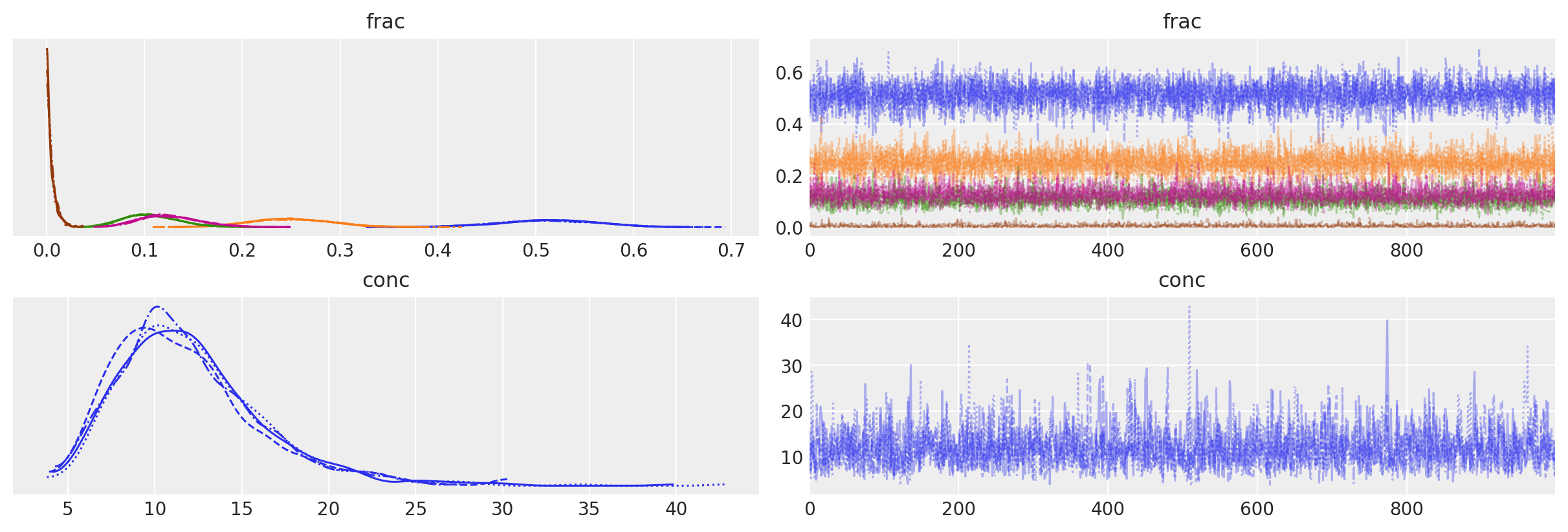 ../_images/dirichlet_mixture_of_multinomials_40_0.png