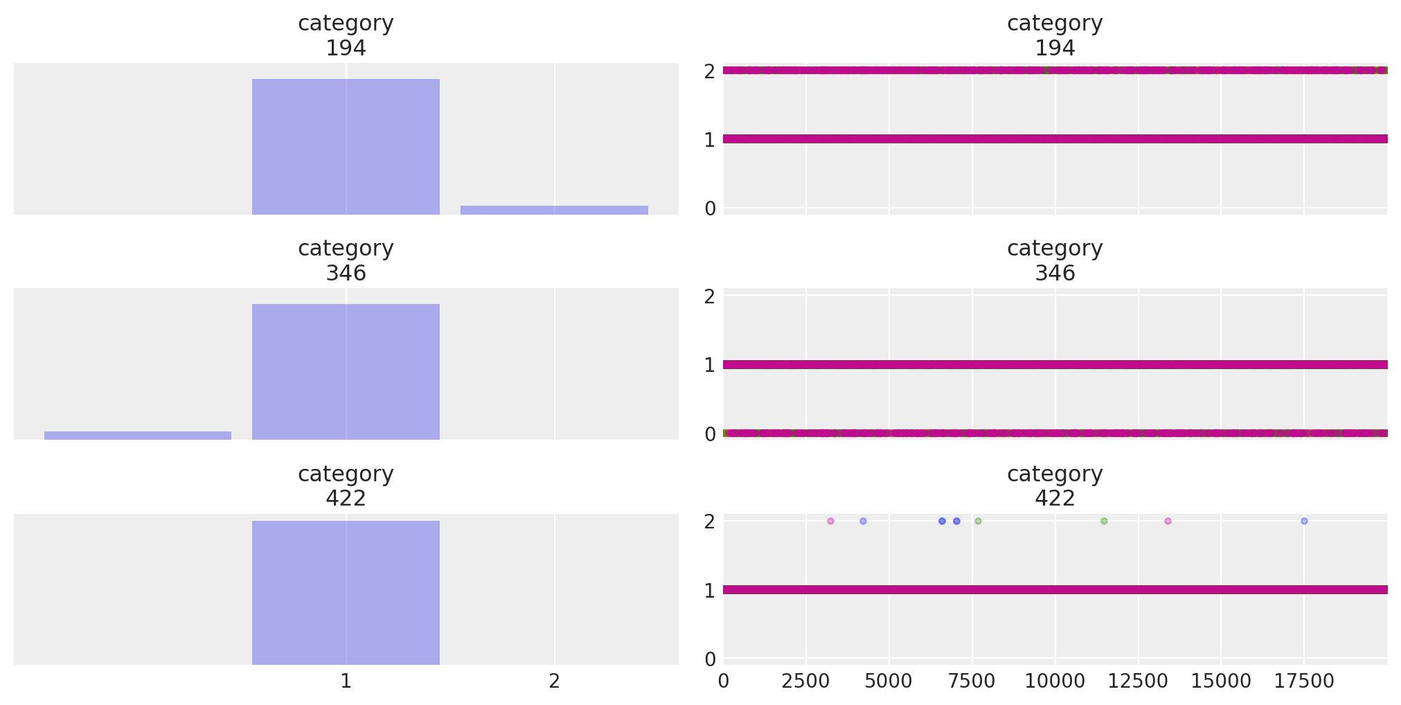 ../_images/gaussian_mixture_model_10_0.png