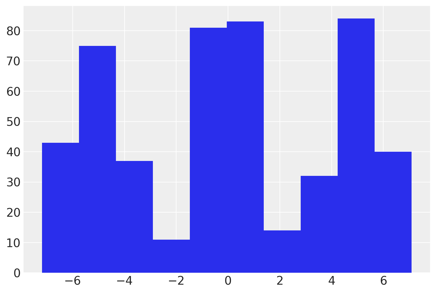 ../_images/gaussian_mixture_model_3_0.png