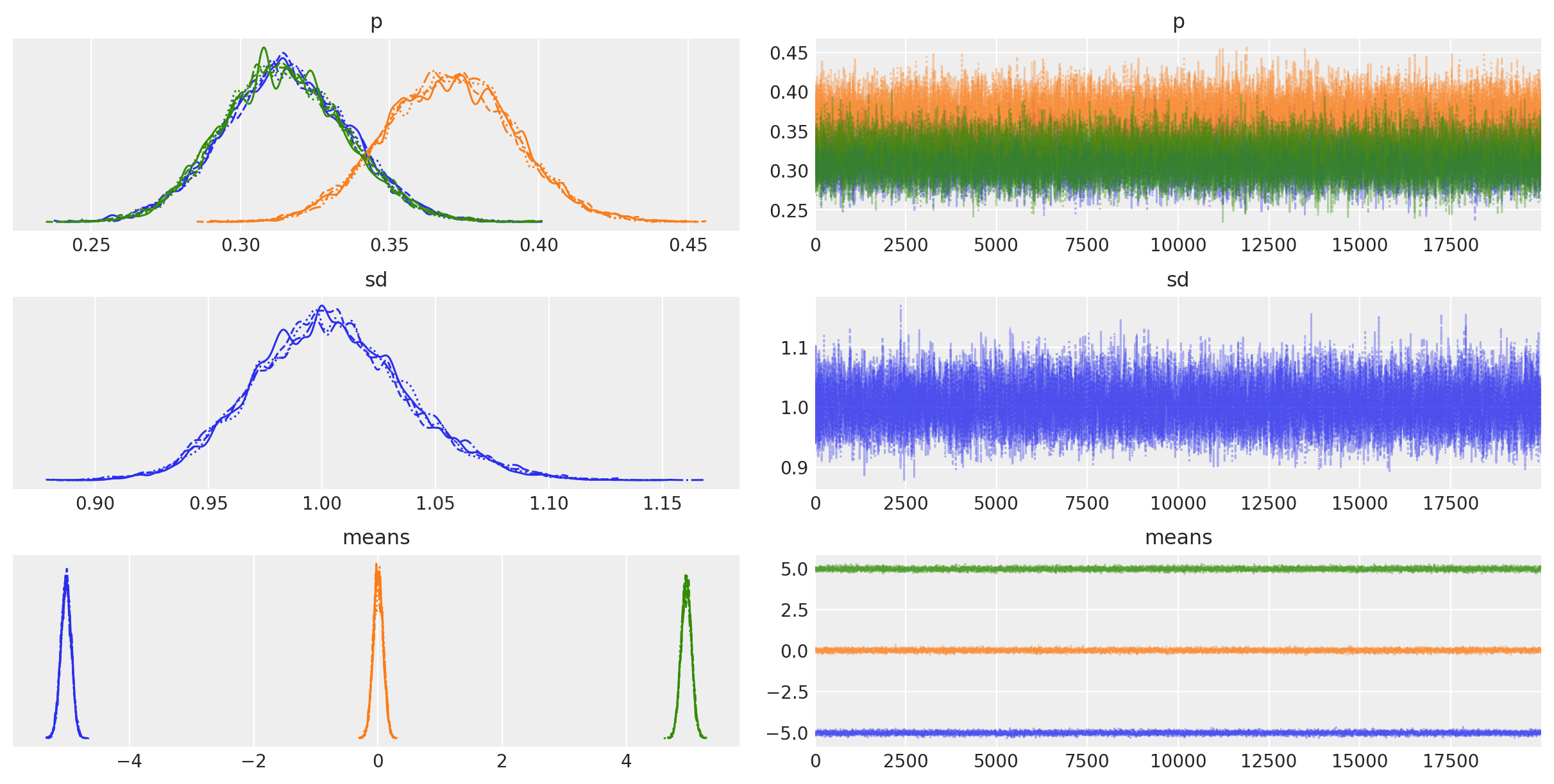 ../_images/gaussian_mixture_model_7_0.png