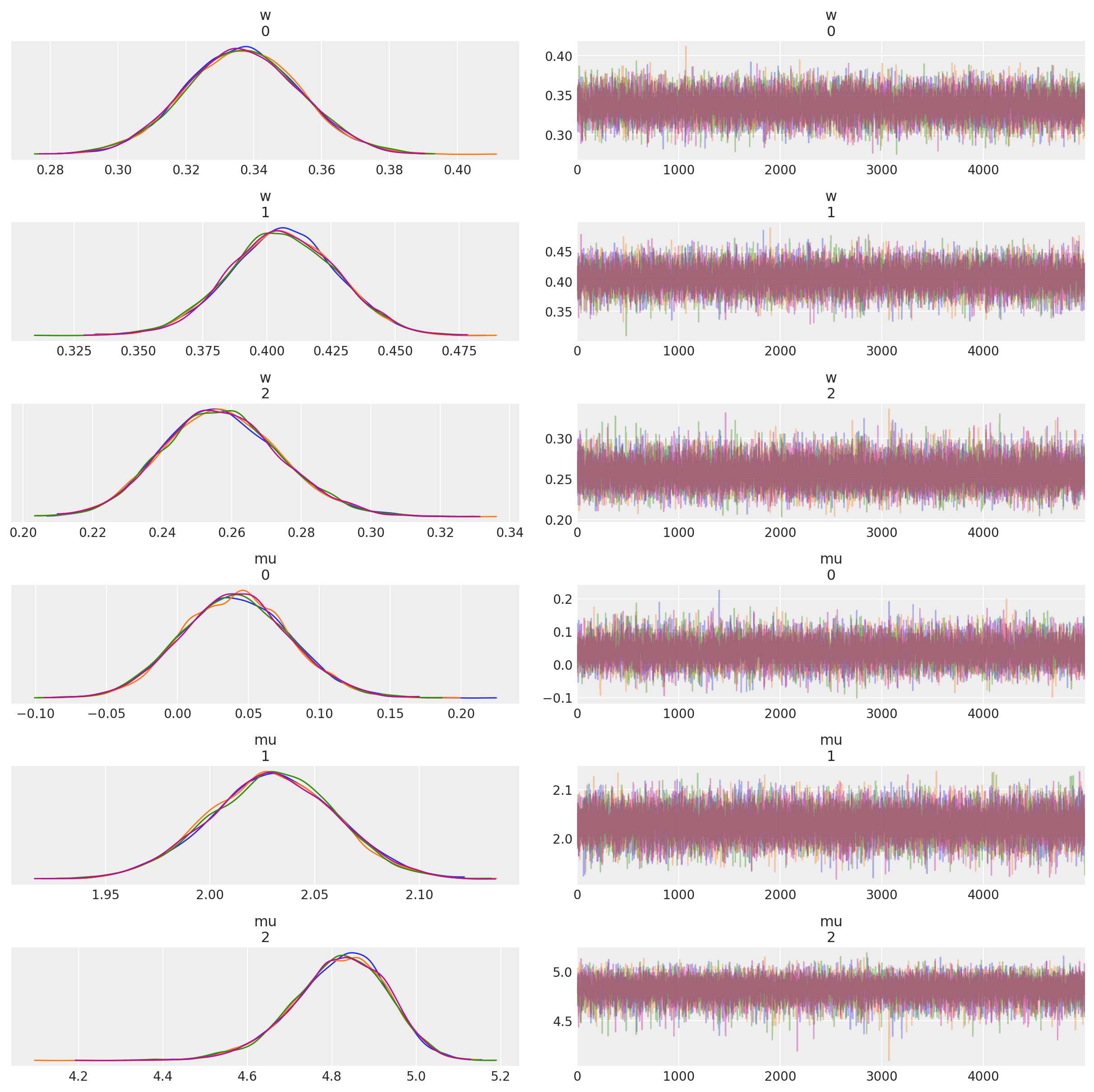 ../_images/marginalized_gaussian_mixture_model_11_0.png