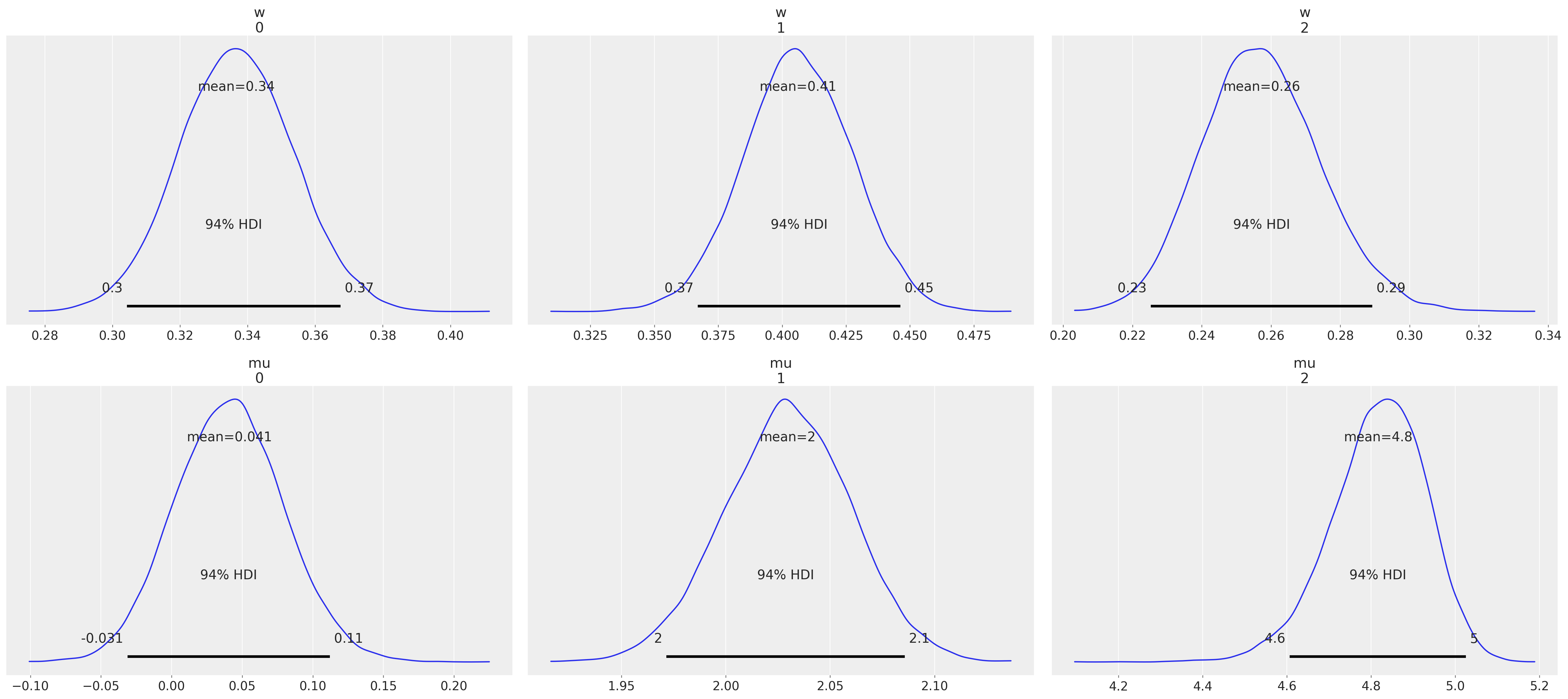 ../_images/marginalized_gaussian_mixture_model_12_0.png