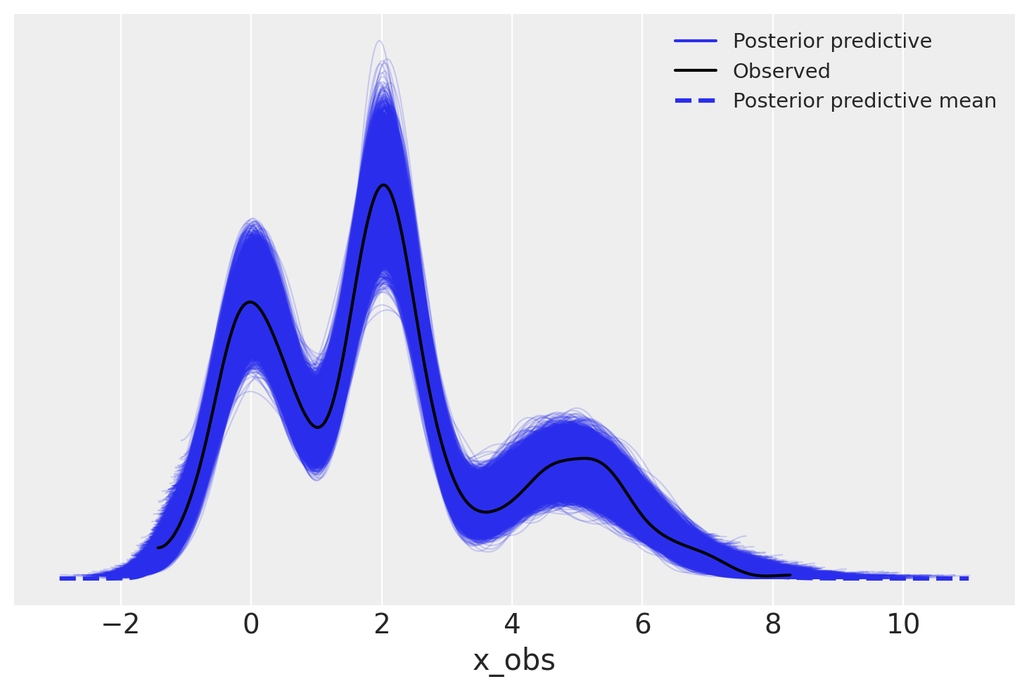 ../_images/marginalized_gaussian_mixture_model_14_0.png
