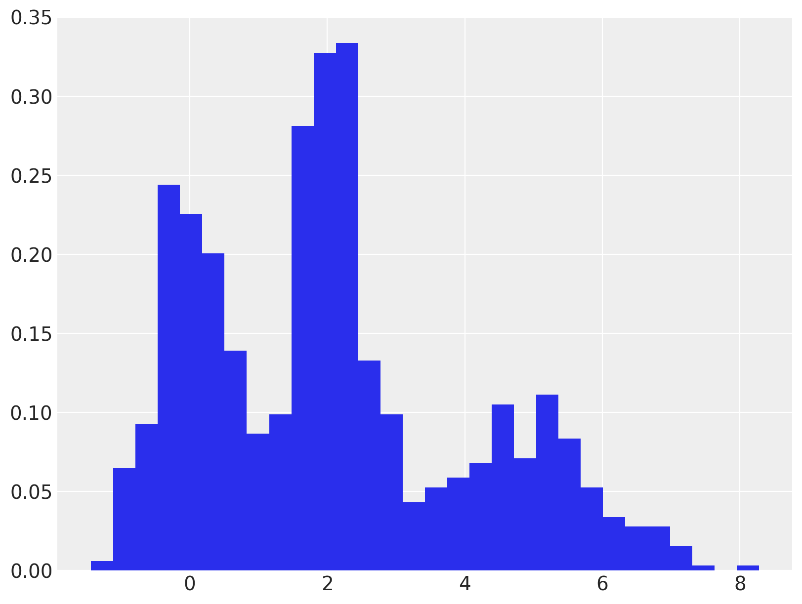 ../_images/marginalized_gaussian_mixture_model_6_0.png