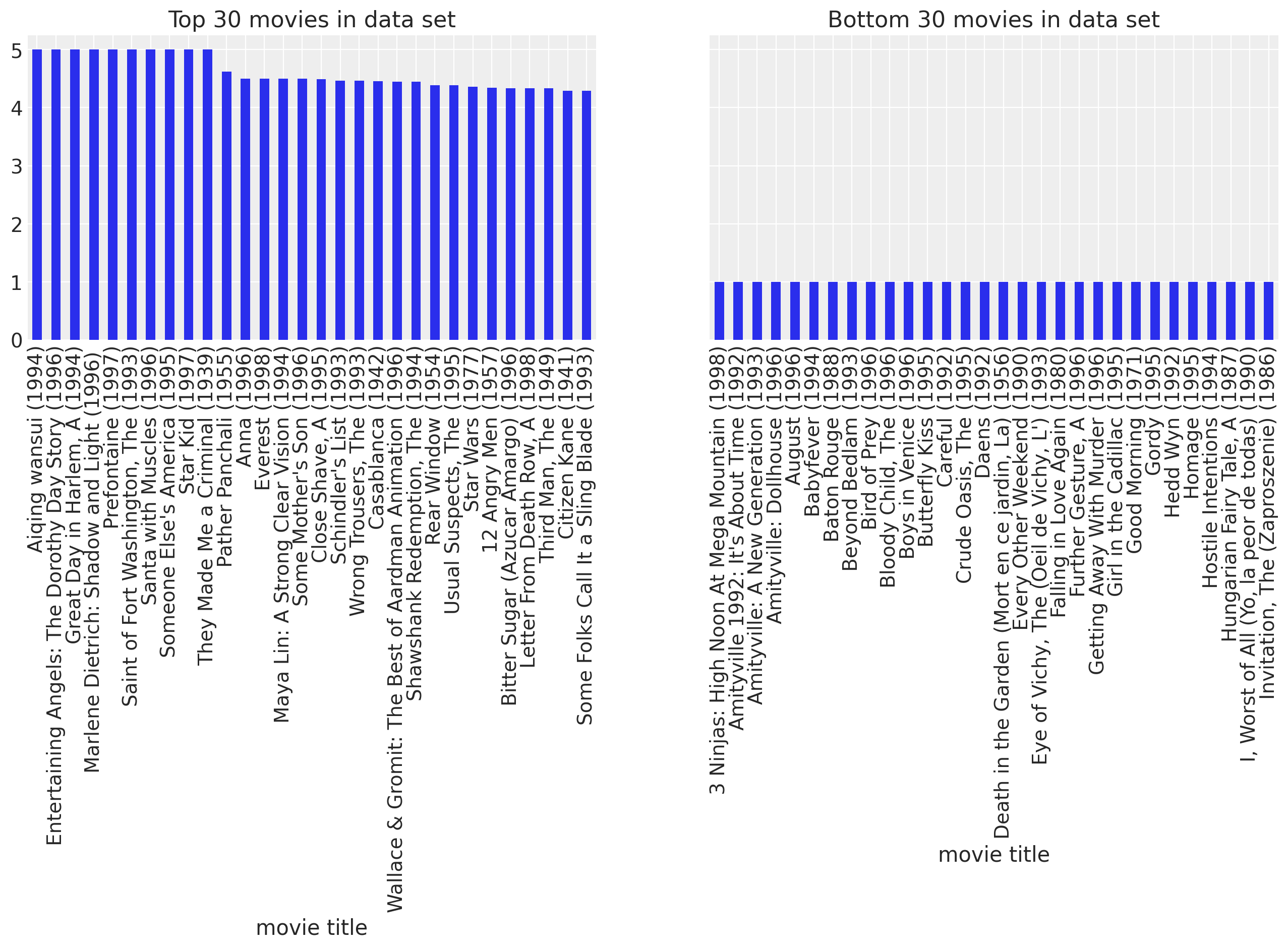 ../_images/probabilistic_matrix_factorization_13_0.png