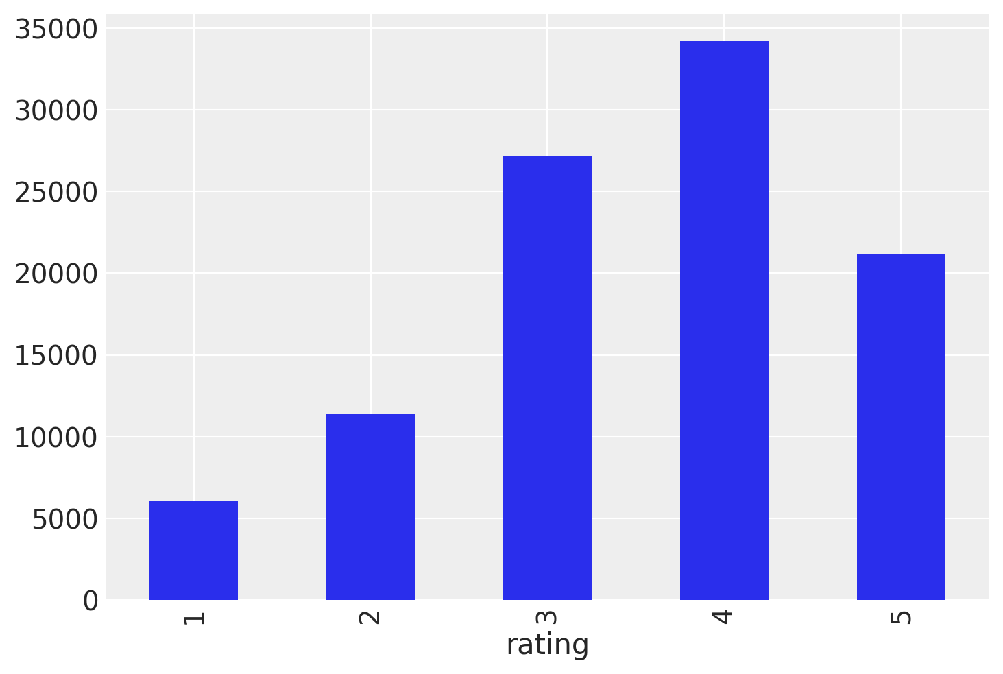 ../_images/probabilistic_matrix_factorization_8_0.png