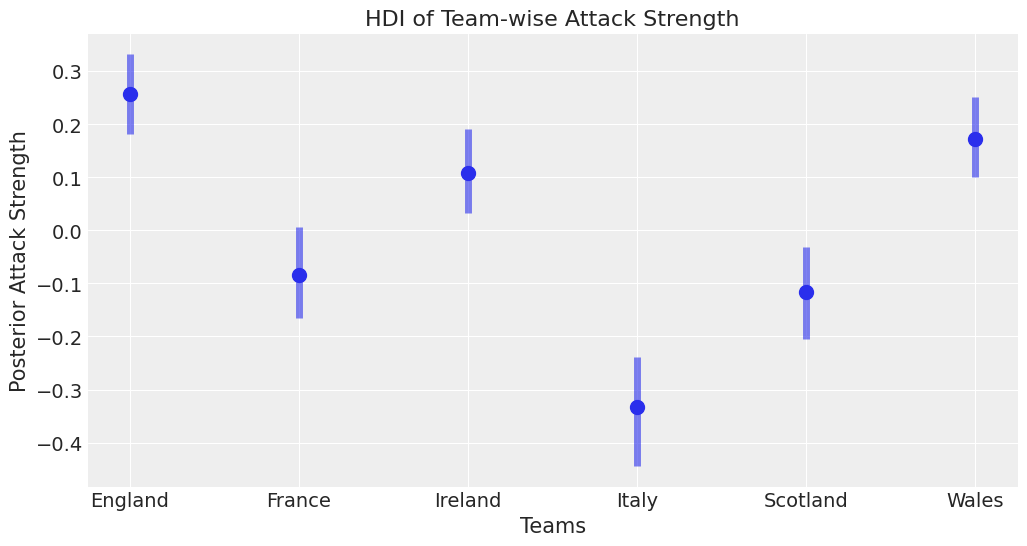 ../_images/rugby_analytics_43_0.png