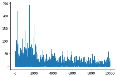 ../_images/variational_api_quickstart_18_0.png