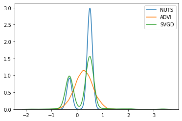 ../_images/variational_api_quickstart_45_0.png
