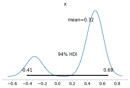 ../_images/variational_api_quickstart_69_1.png