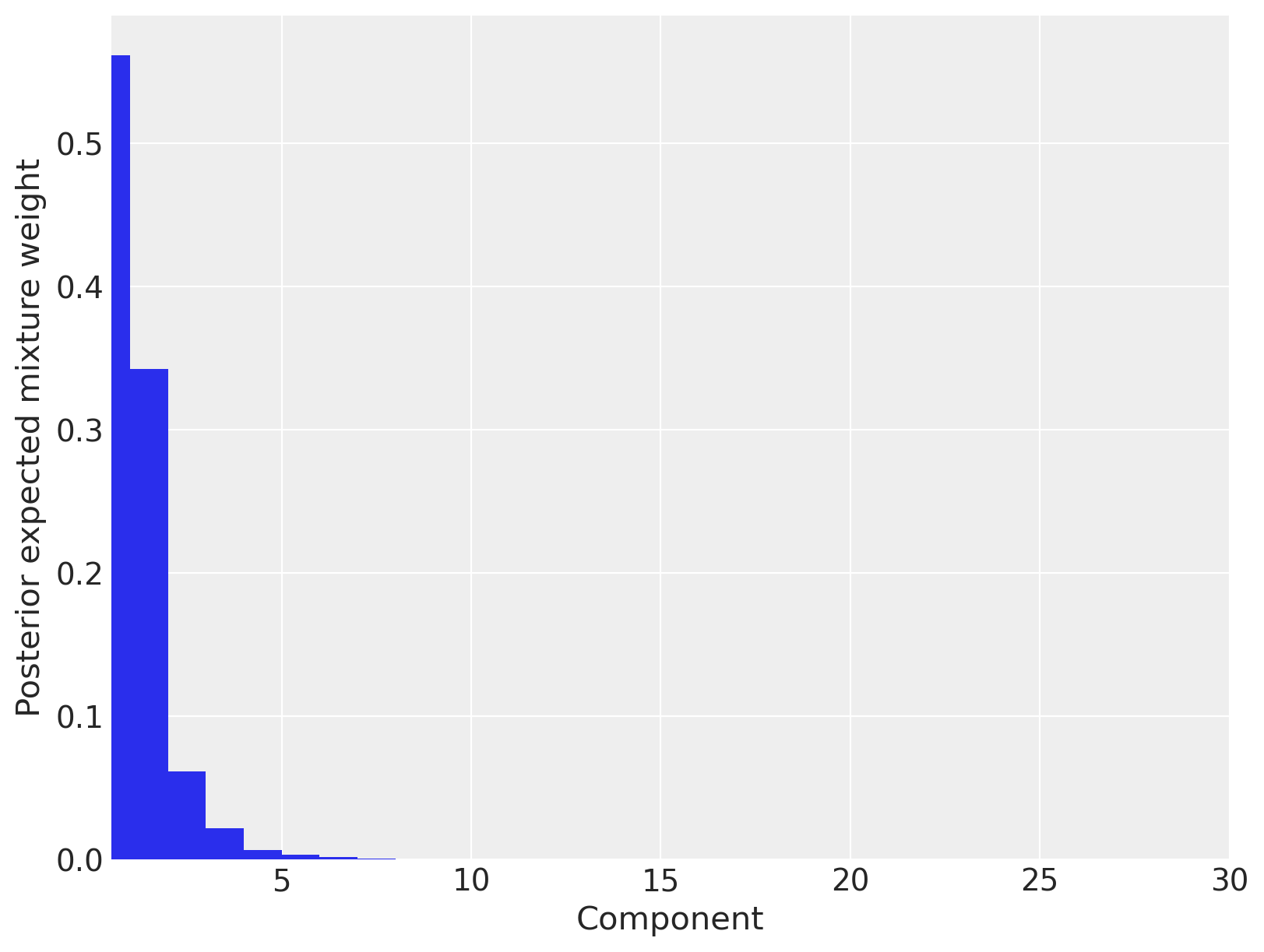 ../_images/0a02433f415e674f800324cefa97a627ce4d48790df11c3fdaf9d19339bf8f31.png