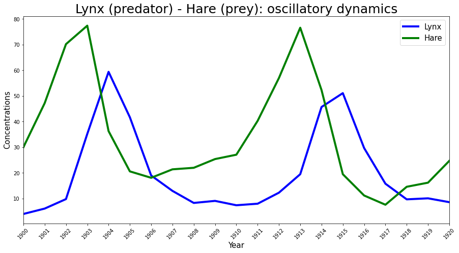 ../_images/0d4fbd5fcd37f2eb1fef58e953b0291b72fa212c95864b3af07554f3b487f134.png