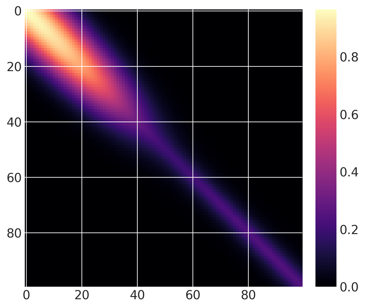 ../_images/1a631261530581b247bc7e97c967fbd369d7c76f383ae9cc45196179dbb6ce37.png