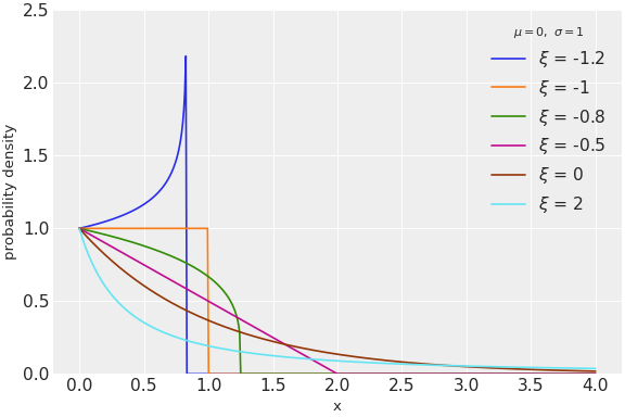 ../_images/pymc_extras-distributions-GenPareto-1.png